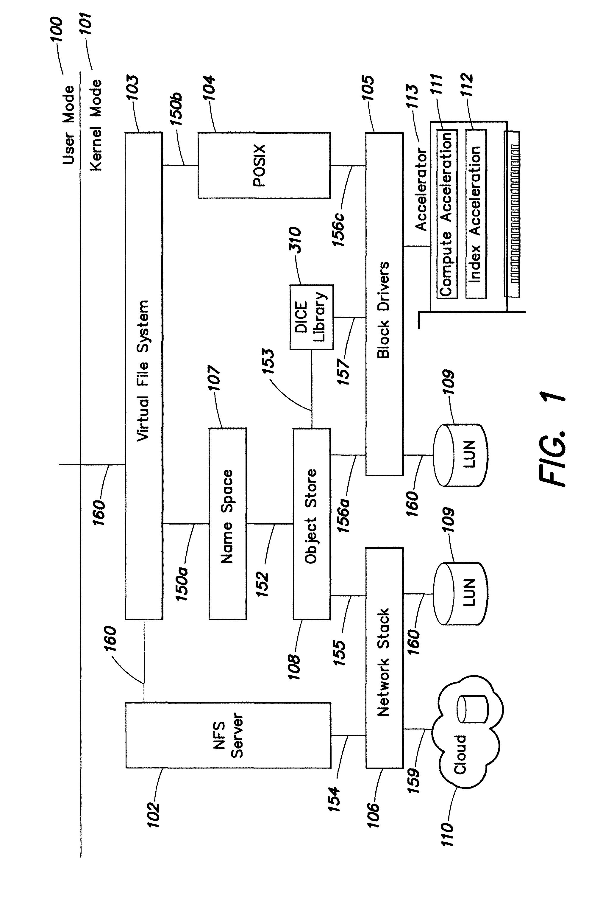 Namespace file system accessing an object store