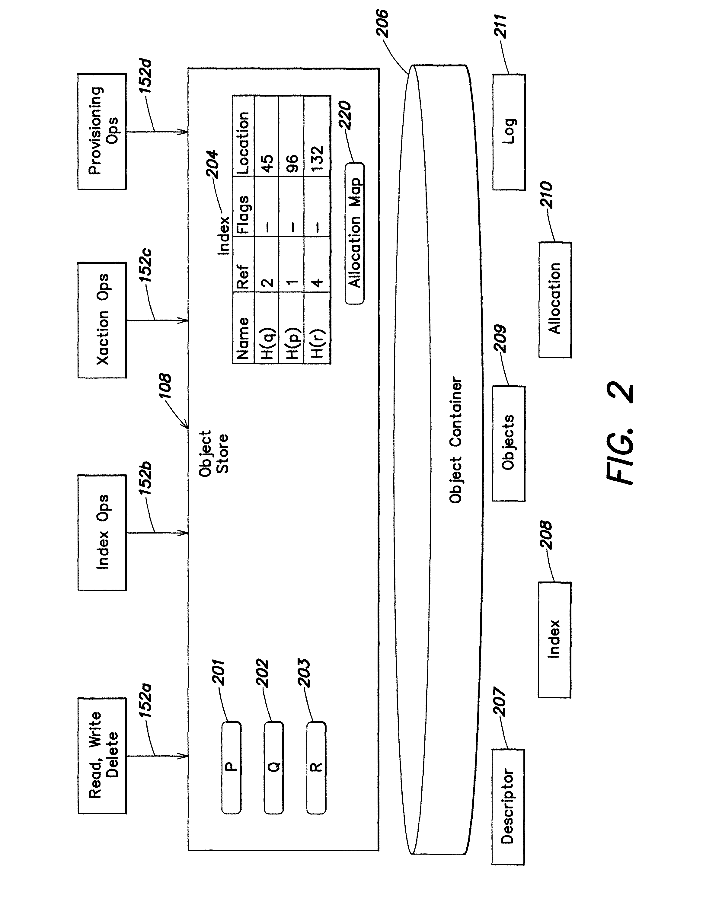 Namespace file system accessing an object store