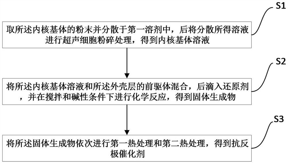 Anti-reverse-pole catalyst for battery and preparation method and application thereof