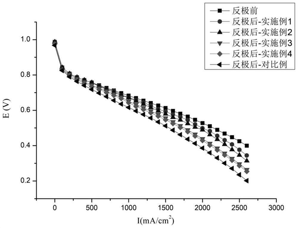 Anti-reverse-pole catalyst for battery and preparation method and application thereof