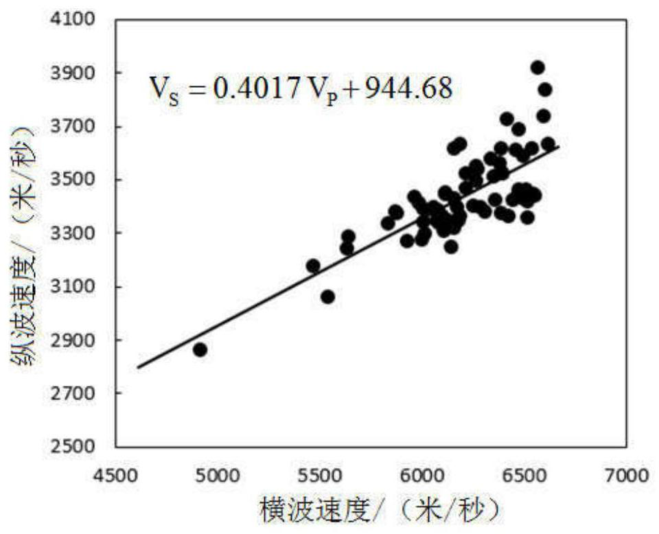 Carbonate Logging Correction and S-wave Velocity Prediction Method Based on Petrophysics