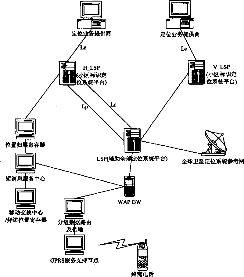 Method and system for implementing user intimacy safety in auxiliary global positioning process