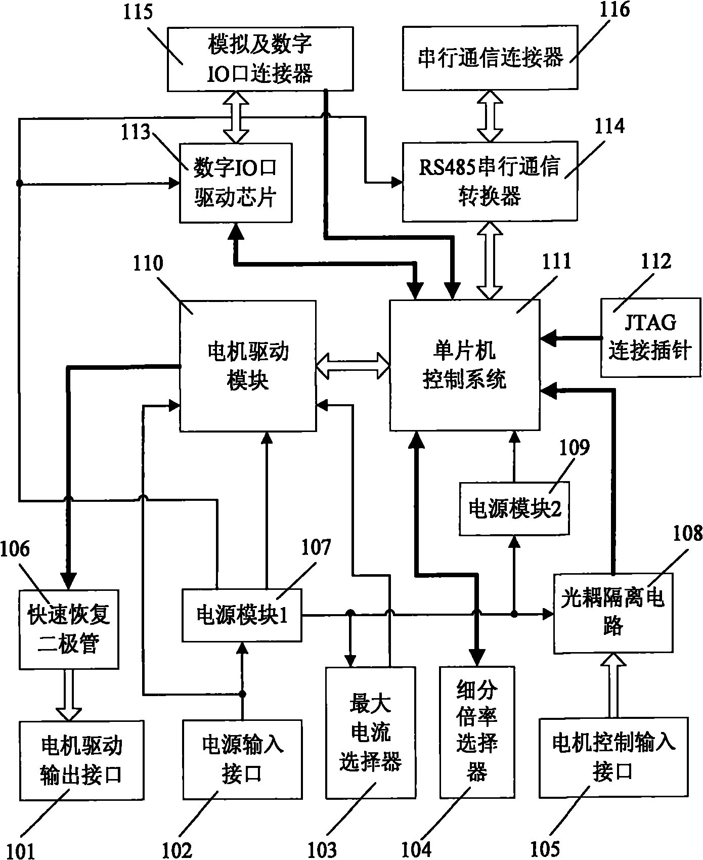 Miniature multifunctional motor driving controller