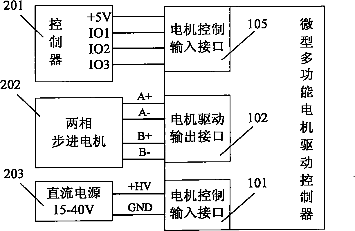 Miniature multifunctional motor driving controller