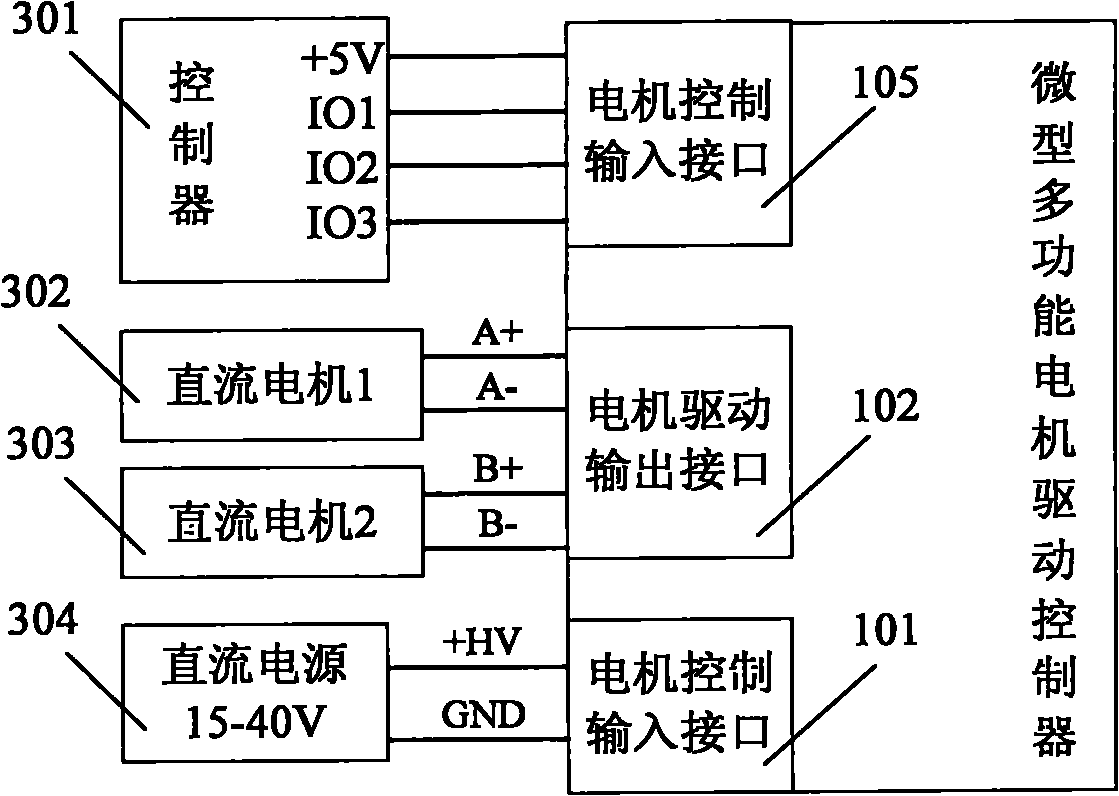 Miniature multifunctional motor driving controller