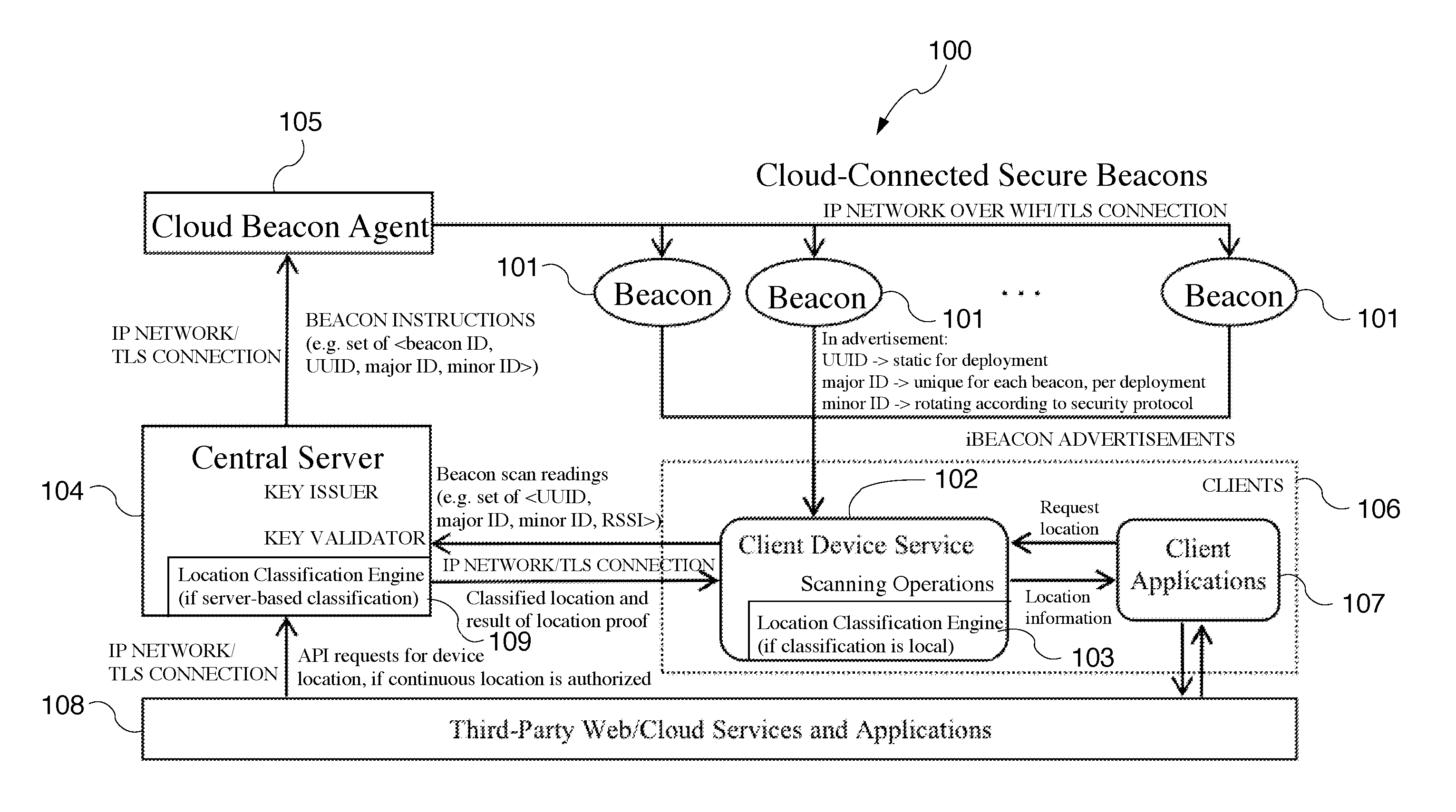 Systems and methods for mobile device location verification using beacons