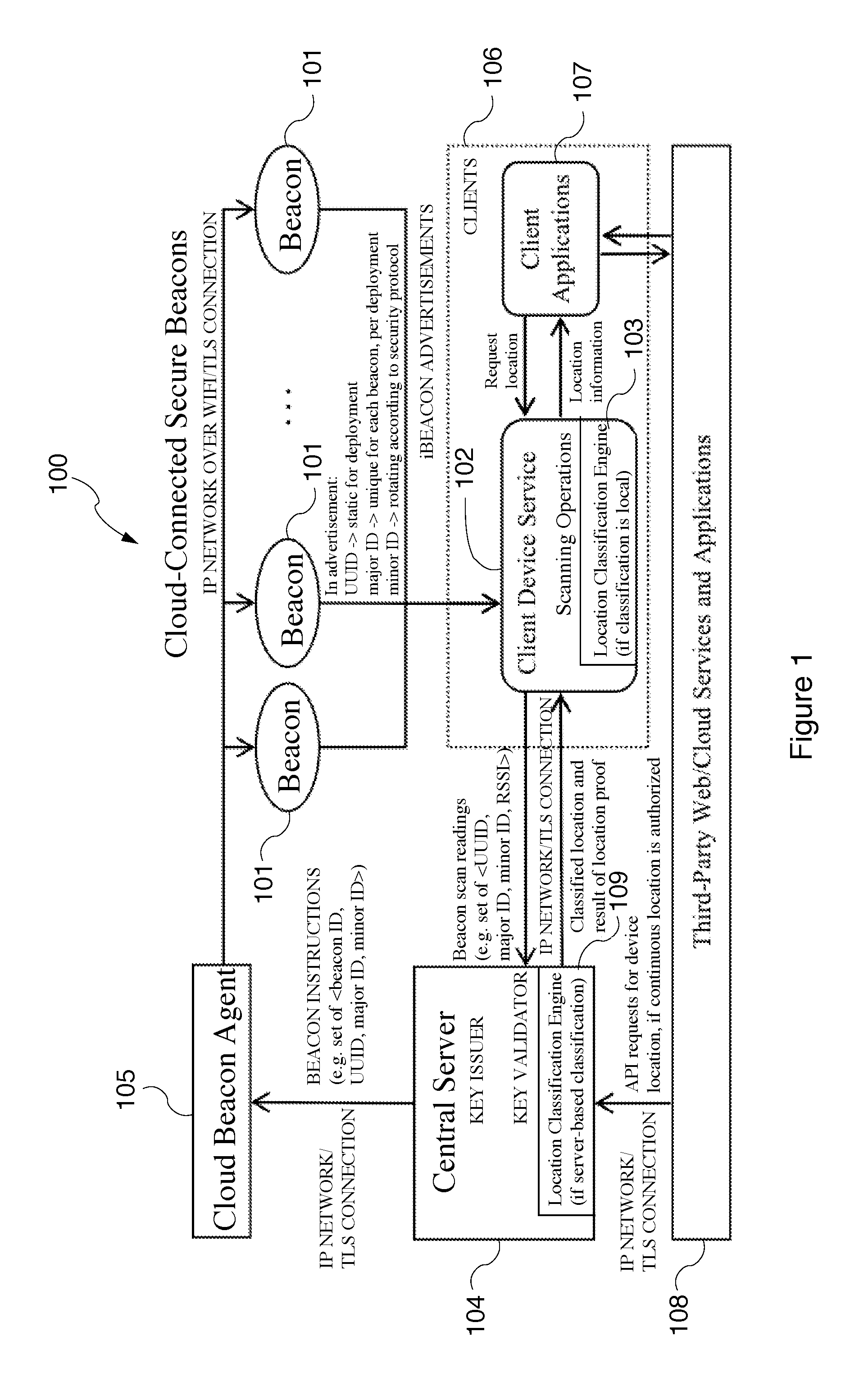 Systems and methods for mobile device location verification using beacons