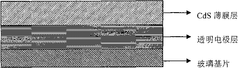 Method for preparing CdS film used for window layer of solar battery