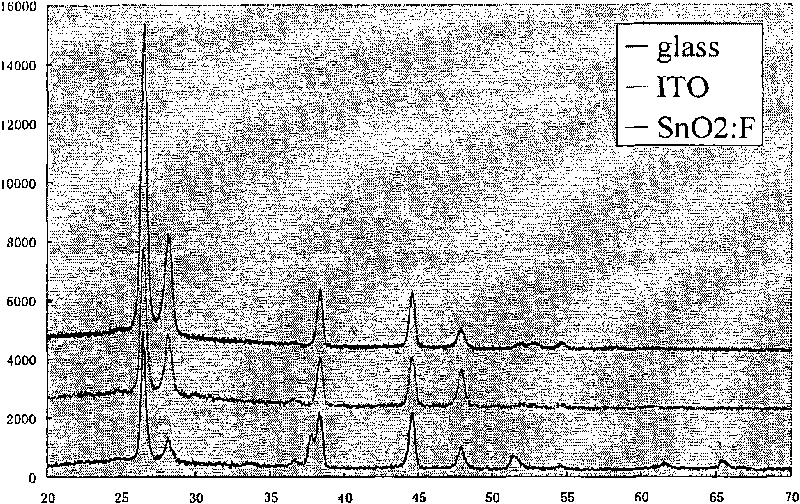 Method for preparing CdS film used for window layer of solar battery