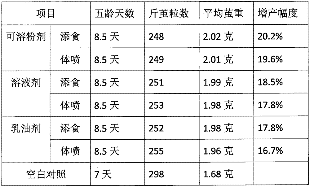 Application of methoprene in preparation of silkworm drug