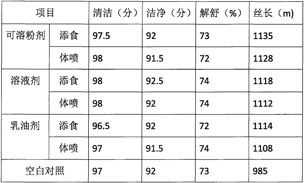 Application of methoprene in preparation of silkworm drug