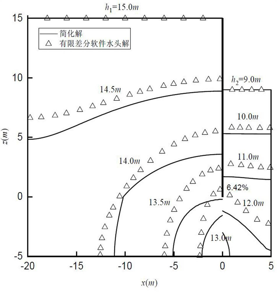 Foundation pit two-dimensional steady-state seepage field calculation method and system under suspension type retaining wall support