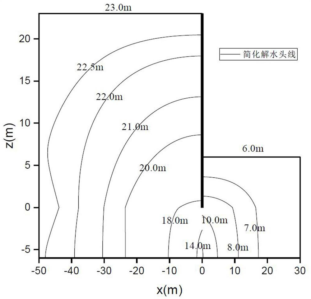 Foundation pit two-dimensional steady-state seepage field calculation method and system under suspension type retaining wall support