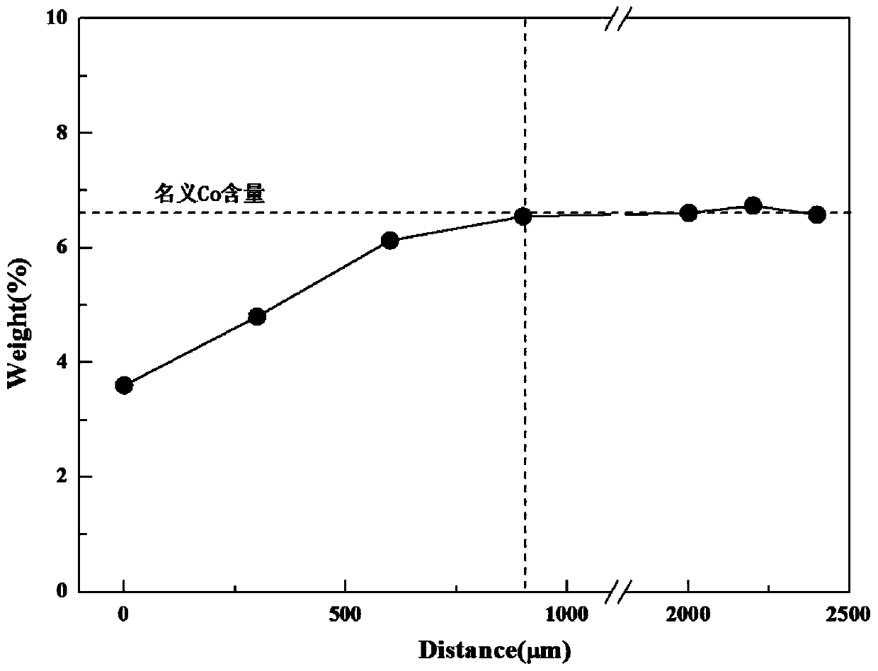 Hard alloy surface treatment method and application