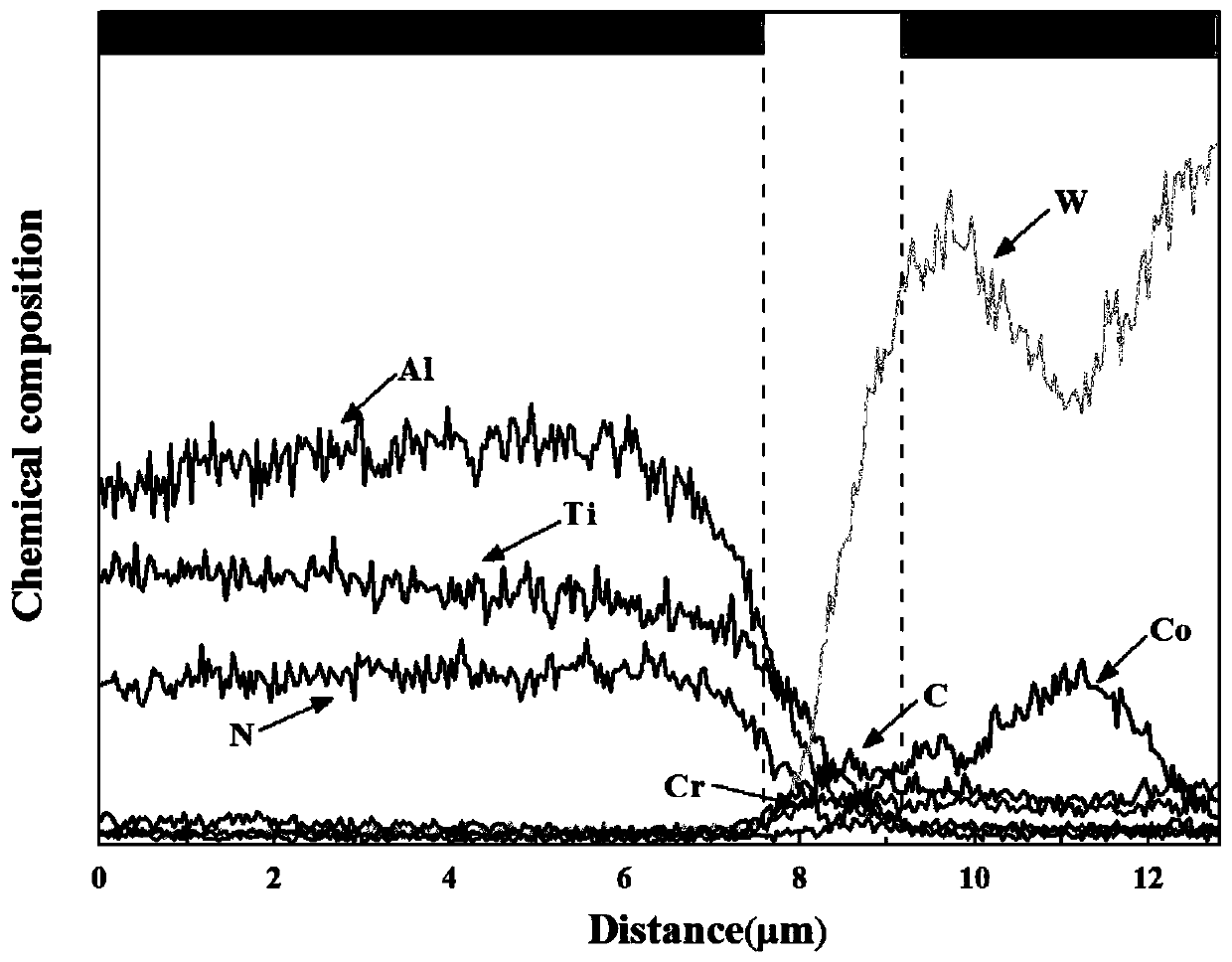 Hard alloy surface treatment method and application