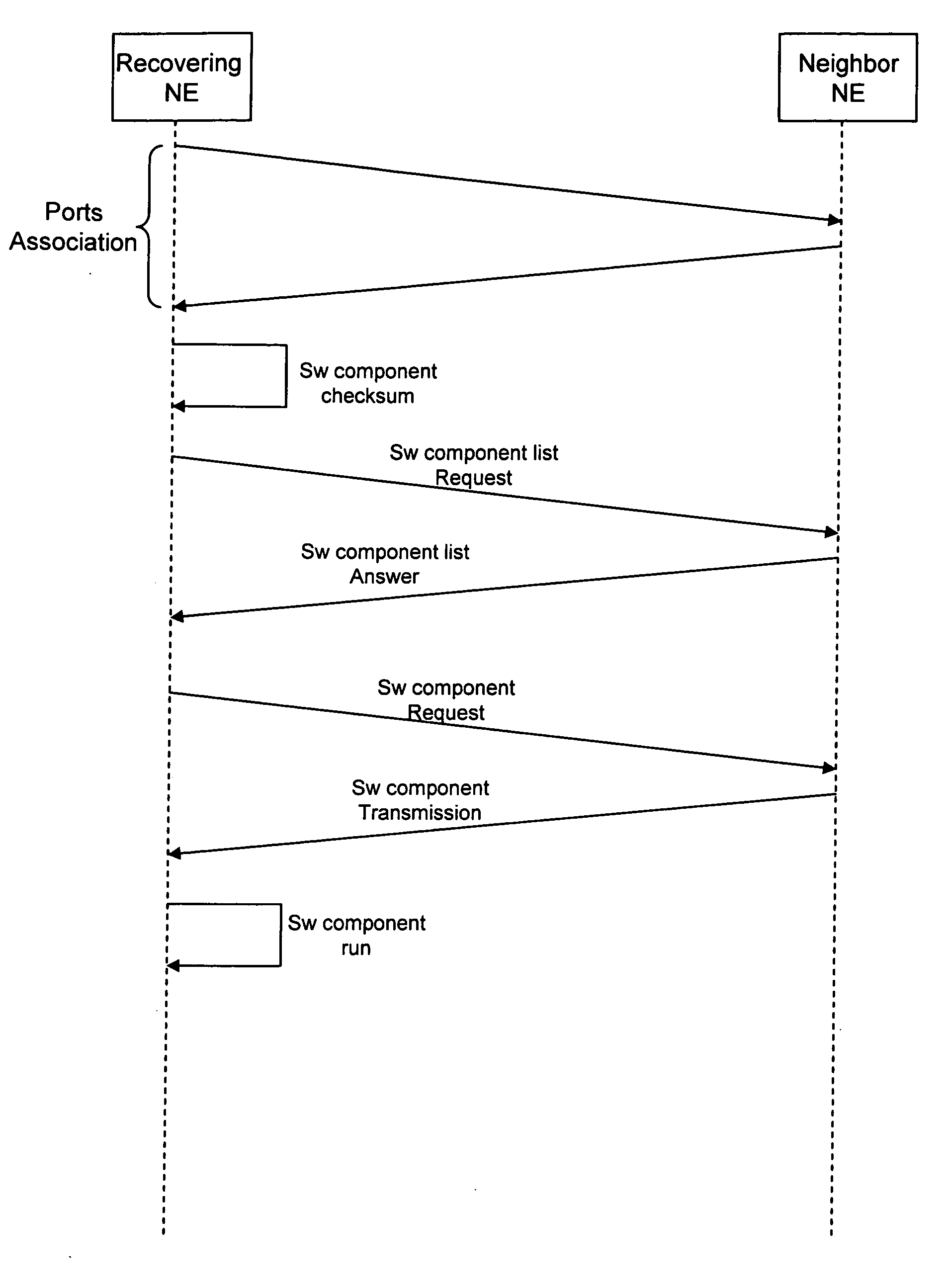 Recovery of network element configuration