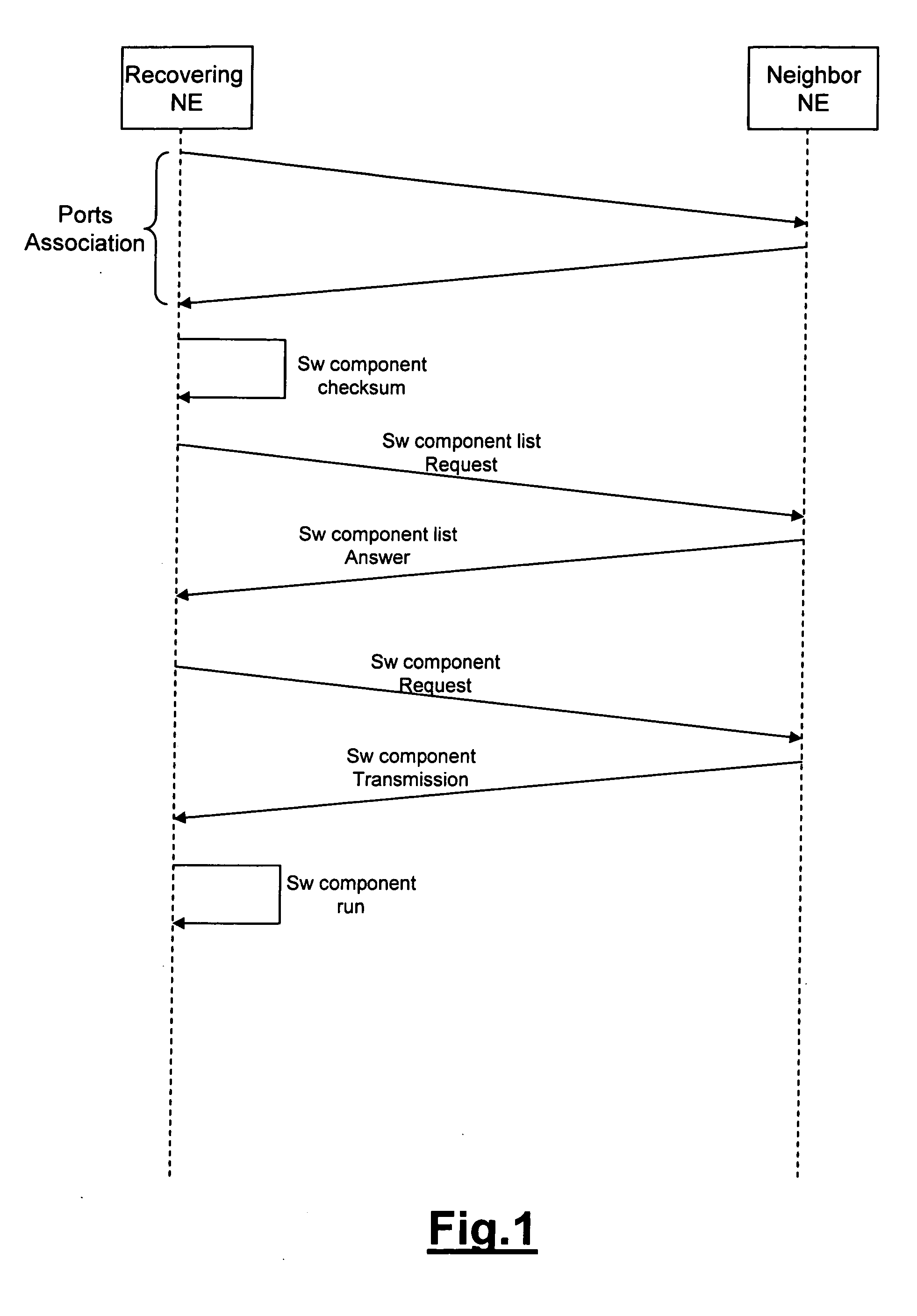 Recovery of network element configuration