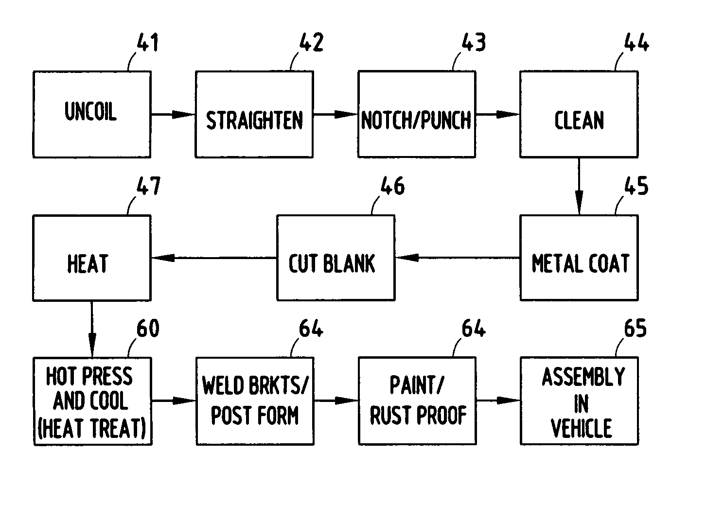 Method for making structural automotive components and the like