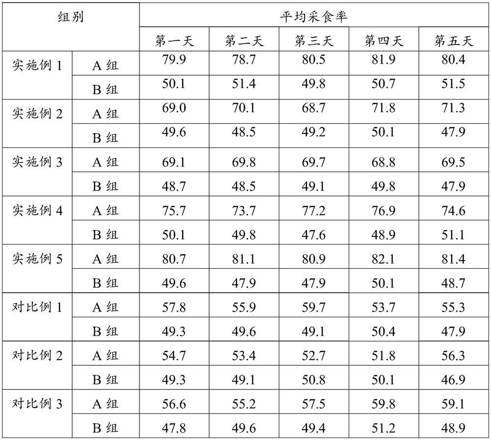 Karaya gum product for cats as well as preparation method and application thereof