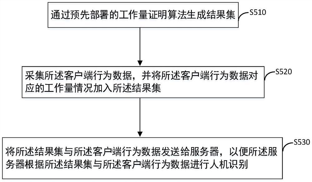 Man-machine identification method, device, server, client and storage medium