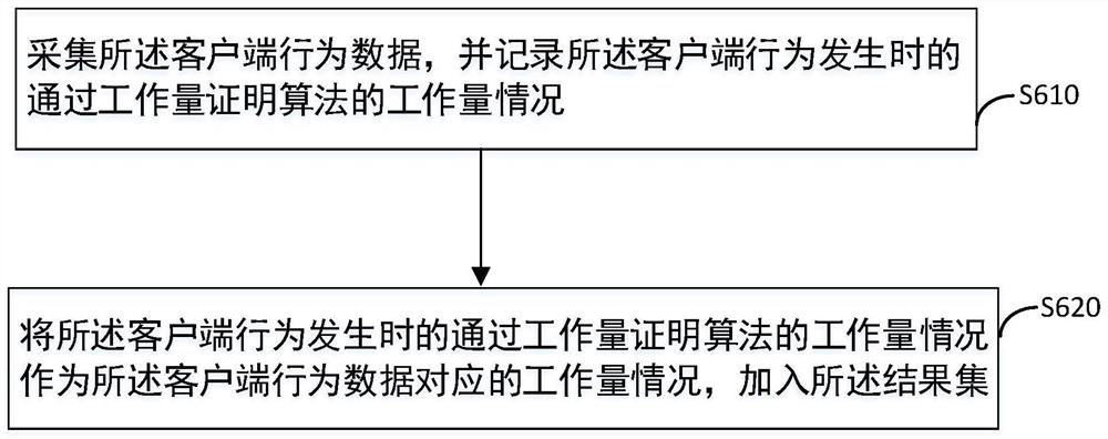 Man-machine identification method, device, server, client and storage medium