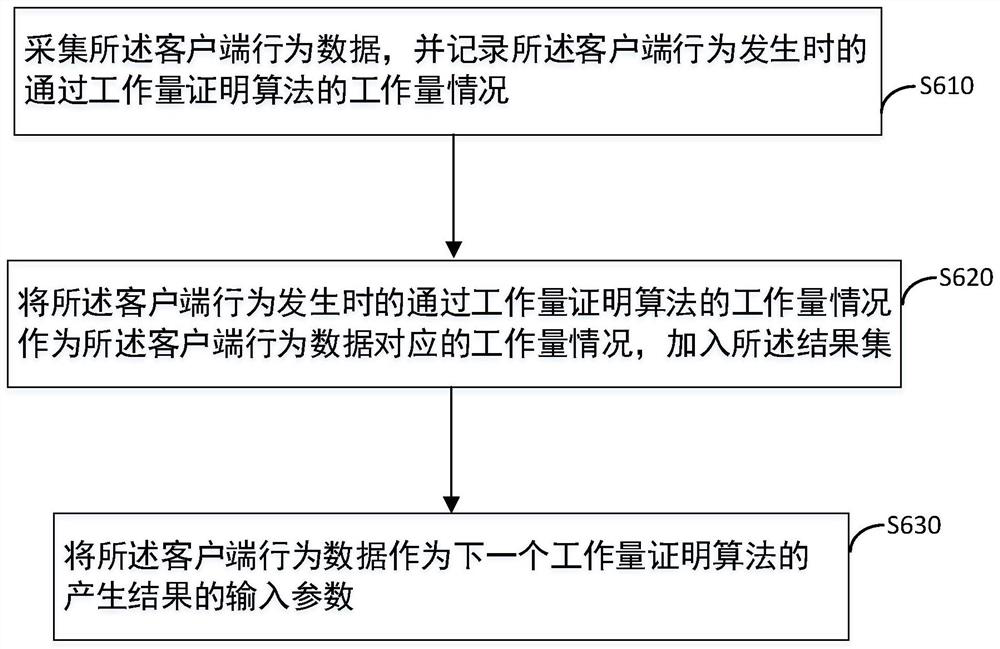 Man-machine identification method, device, server, client and storage medium