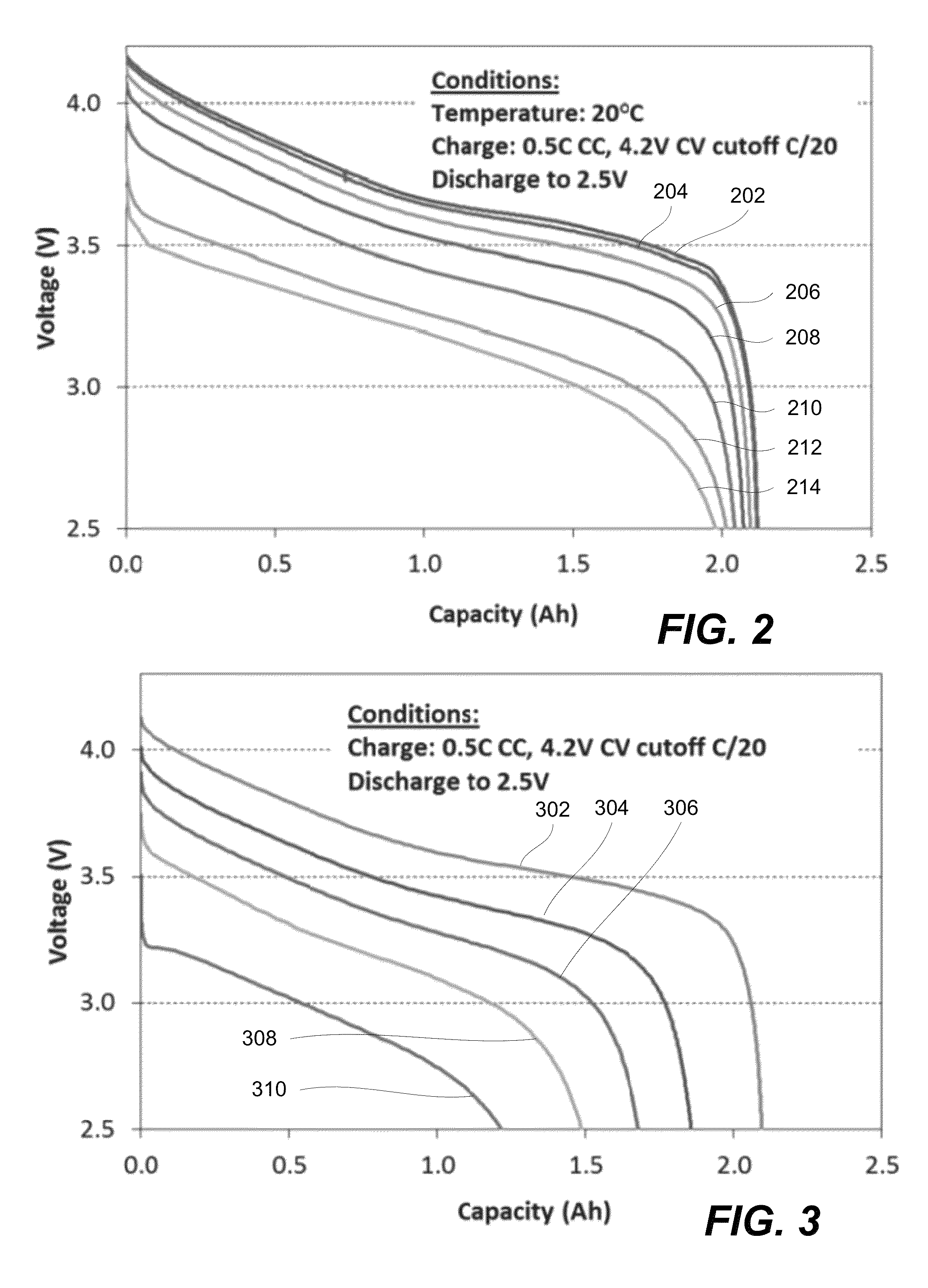 Electrolytes including fluorinated solvents for use in electrochemical cells