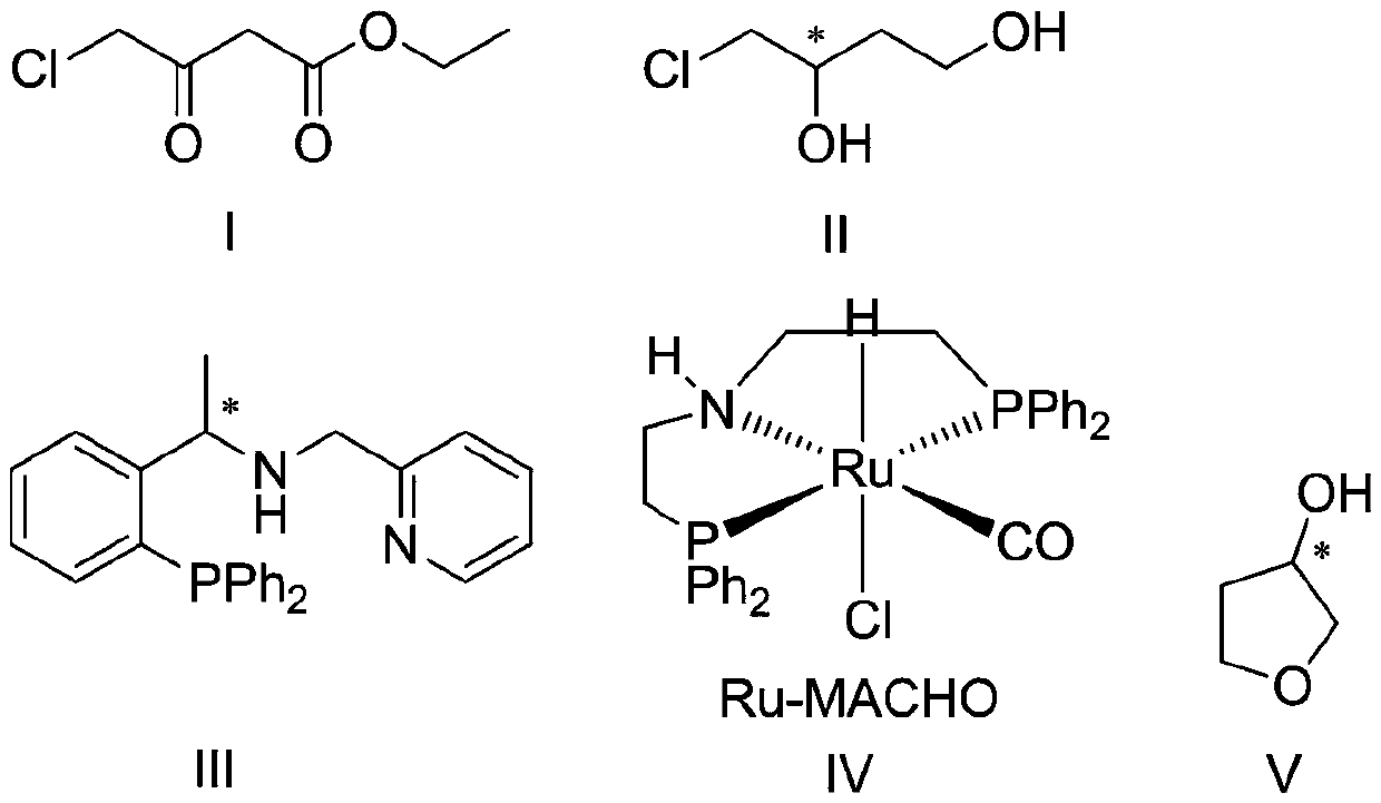 Preparation method of (s)-3-hydroxytetrahydrofuran