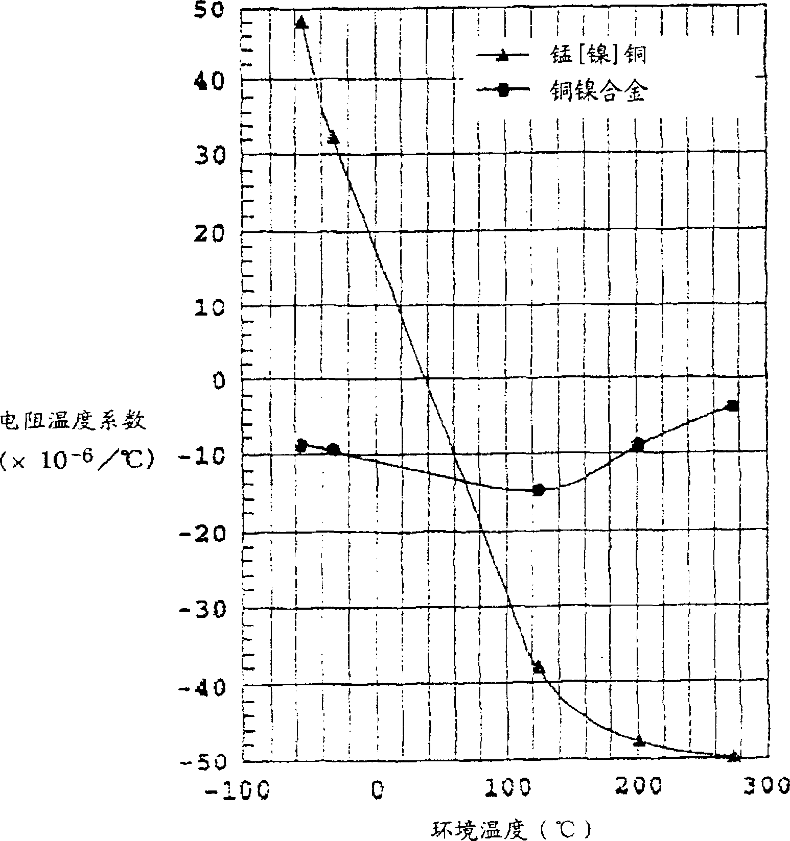 Resistor