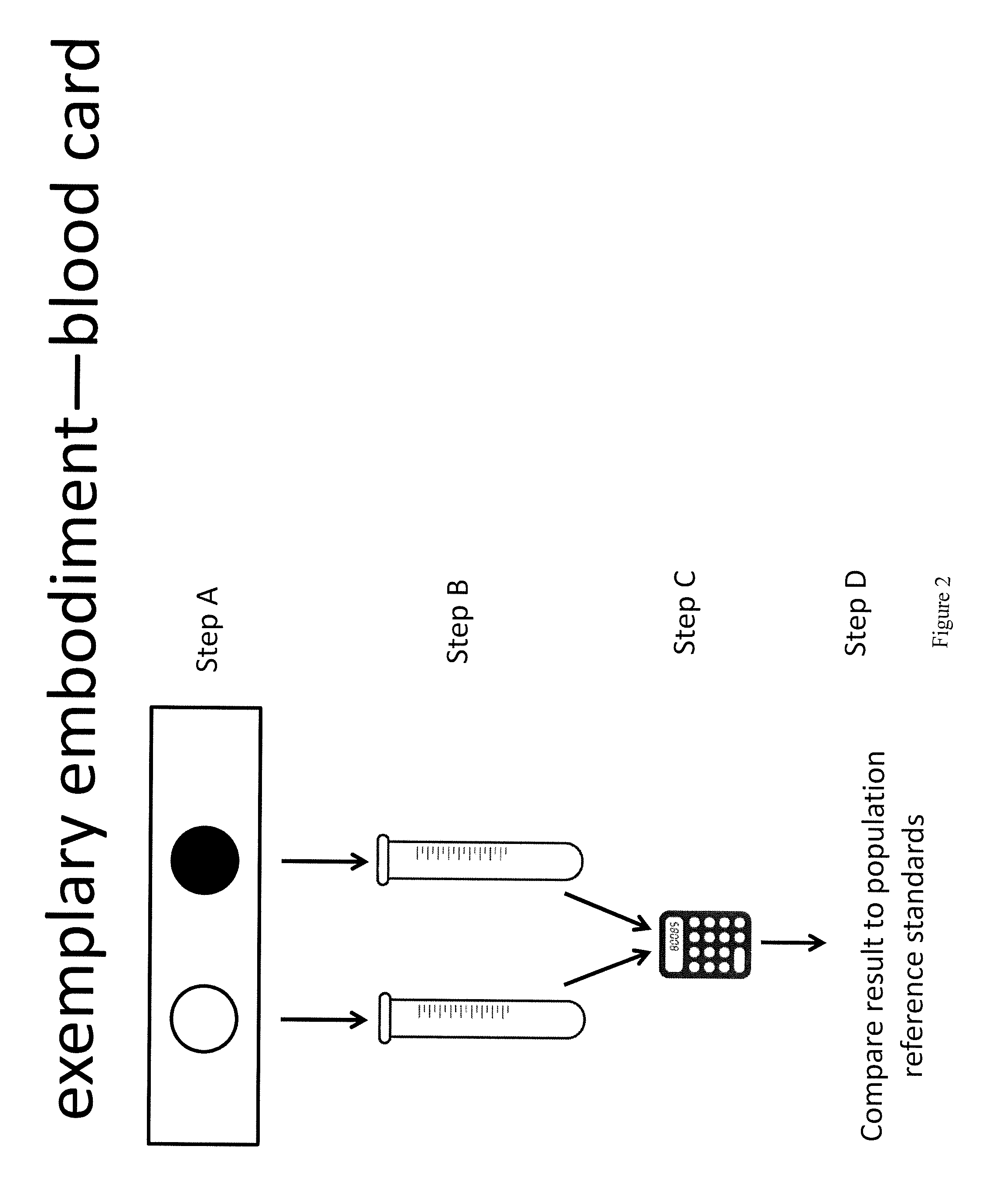 Method for measurement of bioavailable testosterone