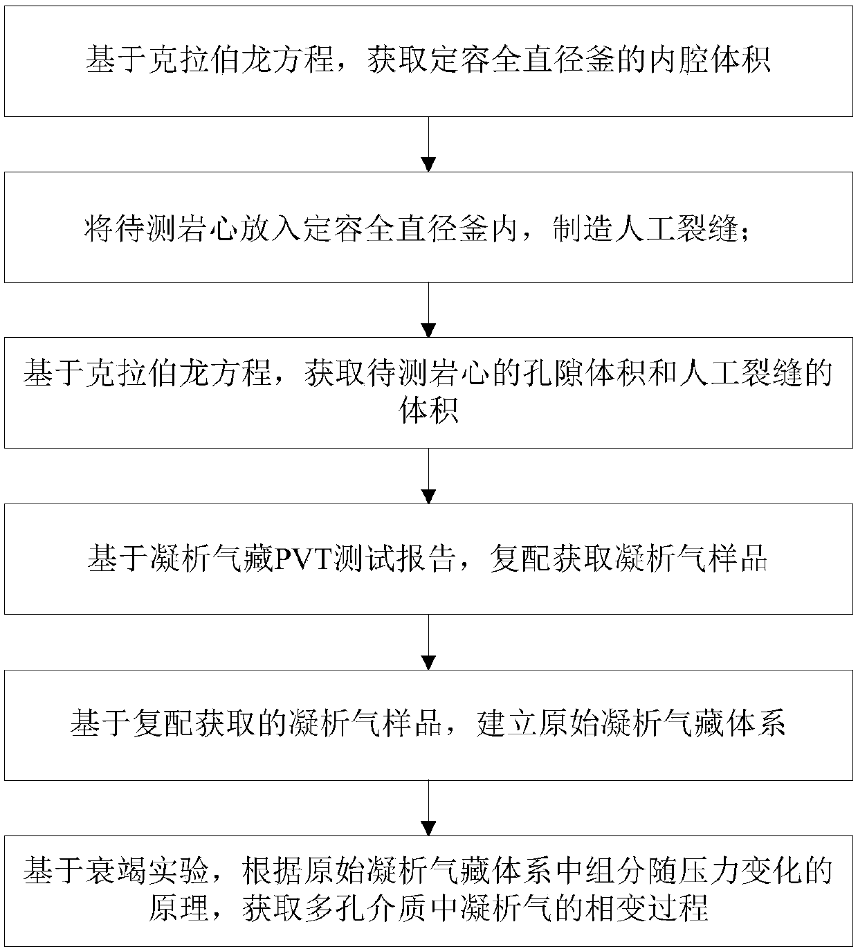 Simulation device of condensate gas constant volume depletion in dense porous medium and experiment method