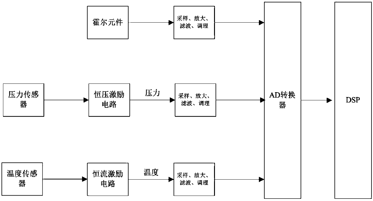 Automatic adjusting system for underground flow regulator and operation method of automatic adjusting system