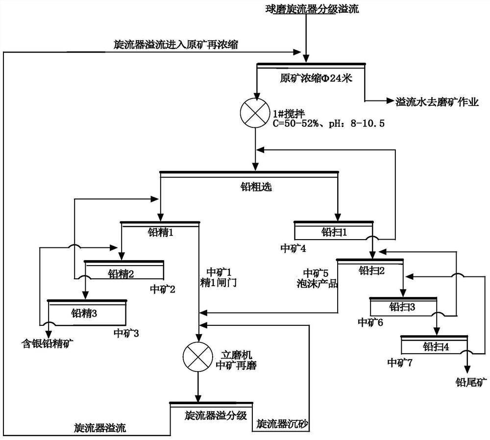 Process method beneficial to improving recovery rate of lead and silver in lead concentrate