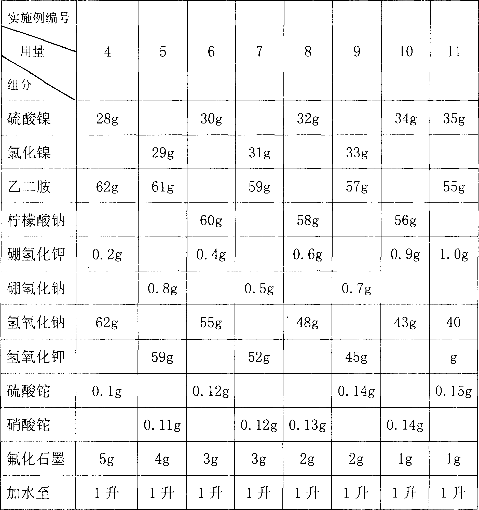 Chemical plating solution for preparing composite coating resistant to fretting damage and chemical plating method thereof