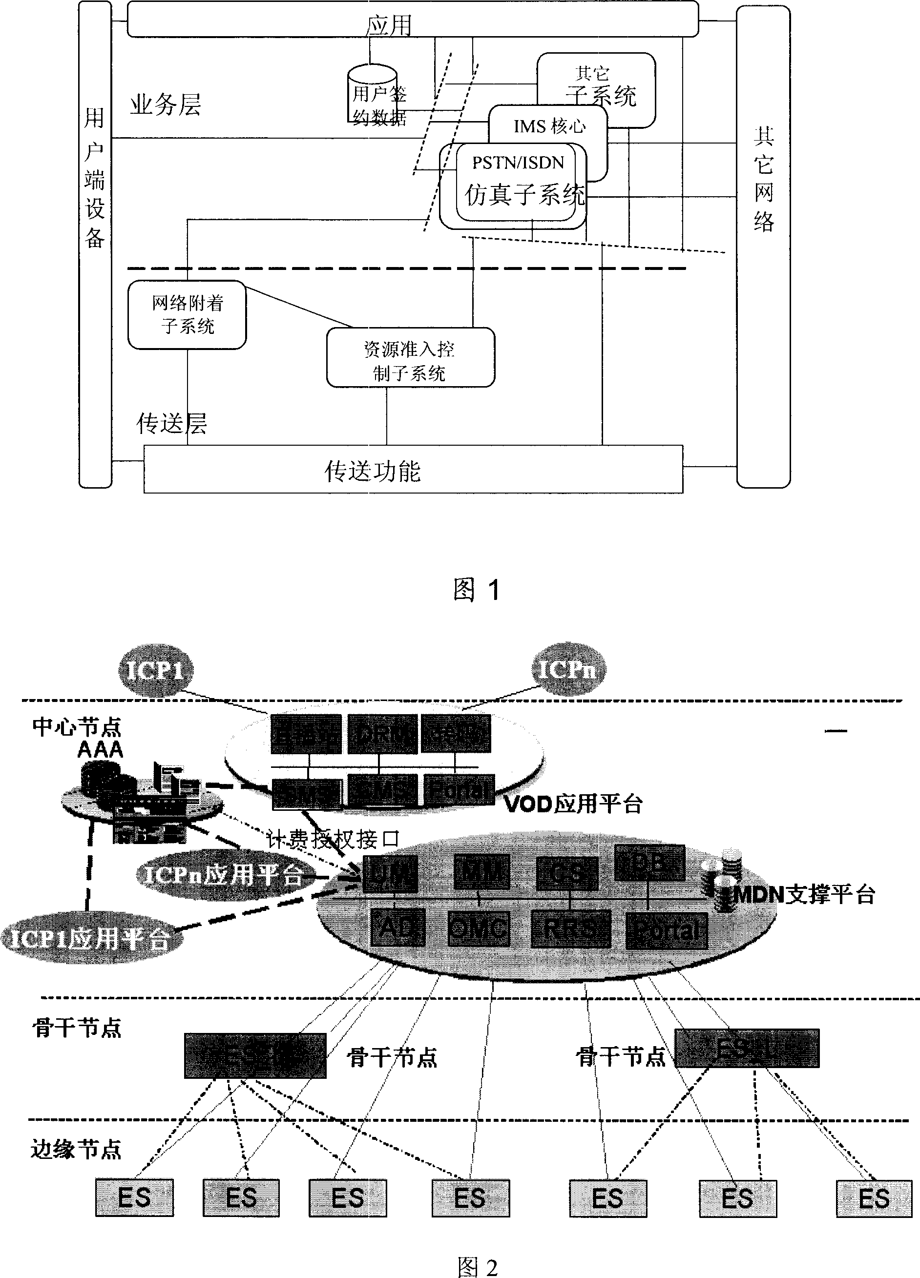 Method and system for realizing flow media business in NGN