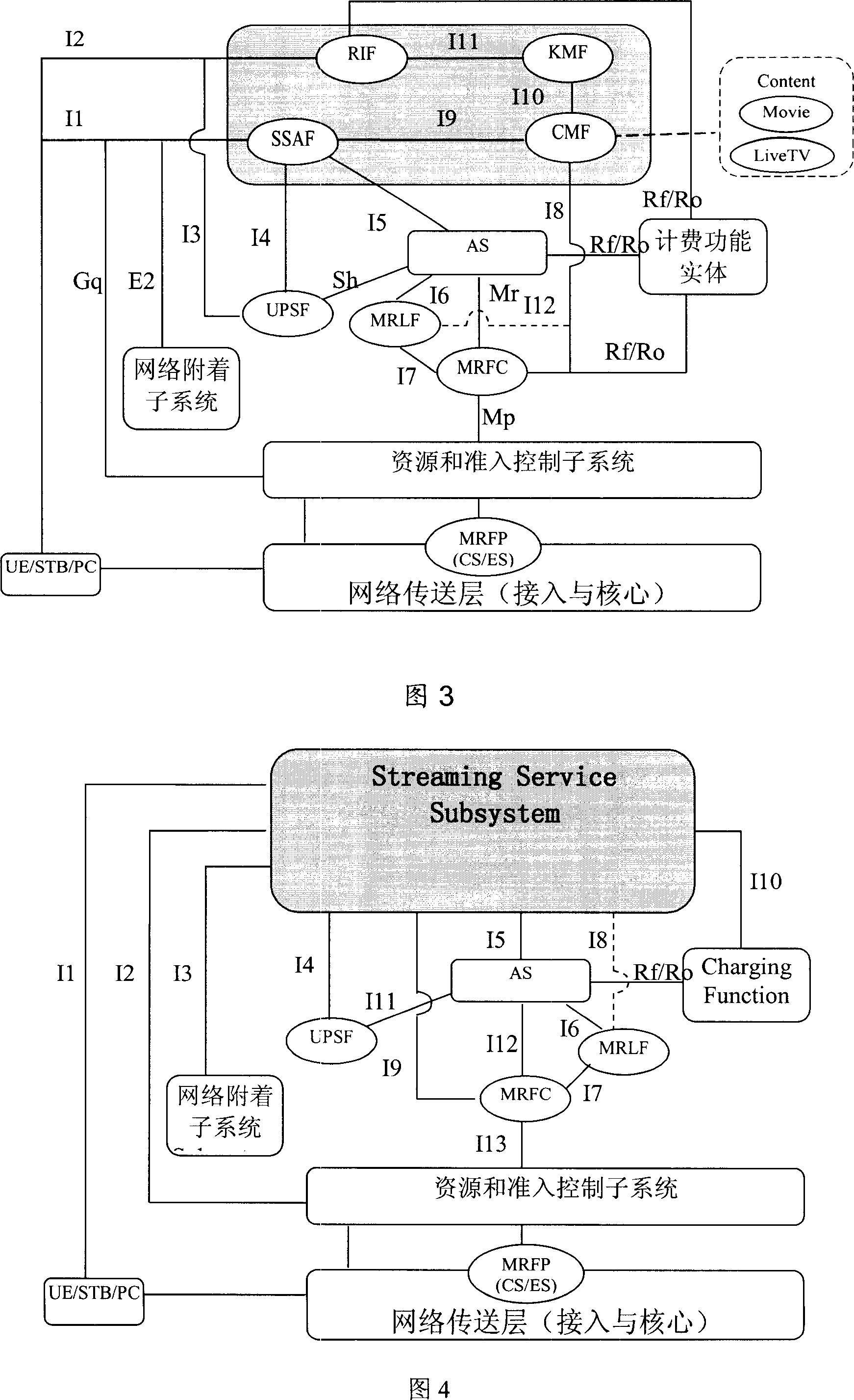 Method and system for realizing flow media business in NGN