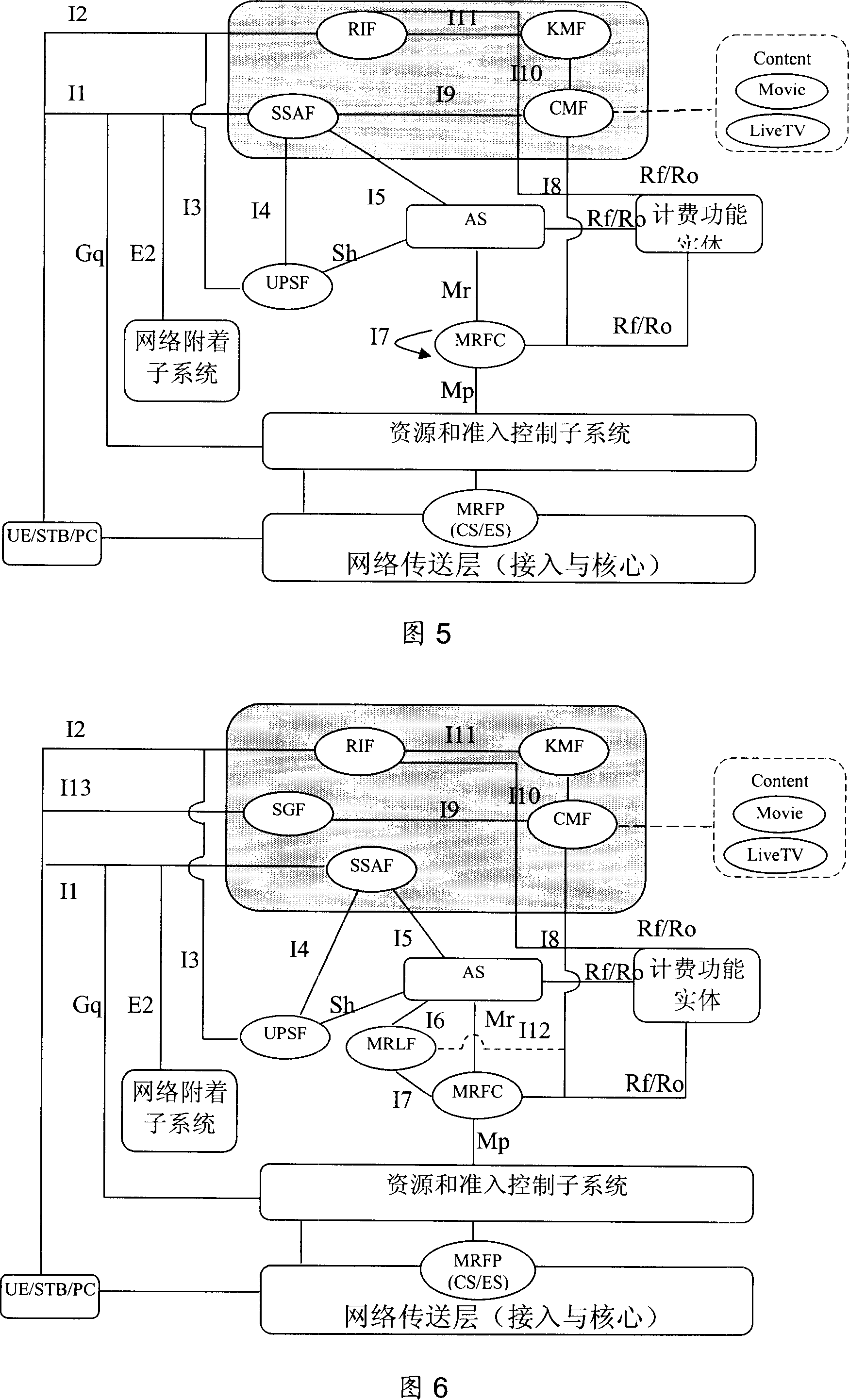 Method and system for realizing flow media business in NGN