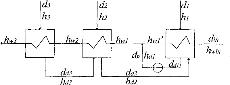 Method for measuring and calculating pump efficiency based on soft flow measurement for drainage pump