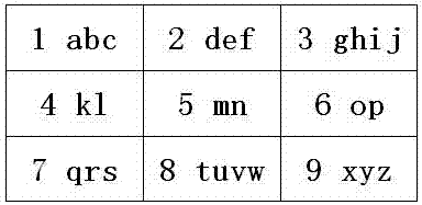 Method for mapping letters of English letter order through Sudoku keyboard with low complete spelling repeat code rate