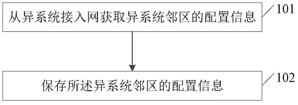 Adjacent area configuration information managing method and device