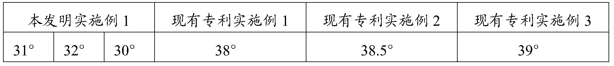 Flunarizine hydrochloride composition capsule and preparation method thereof