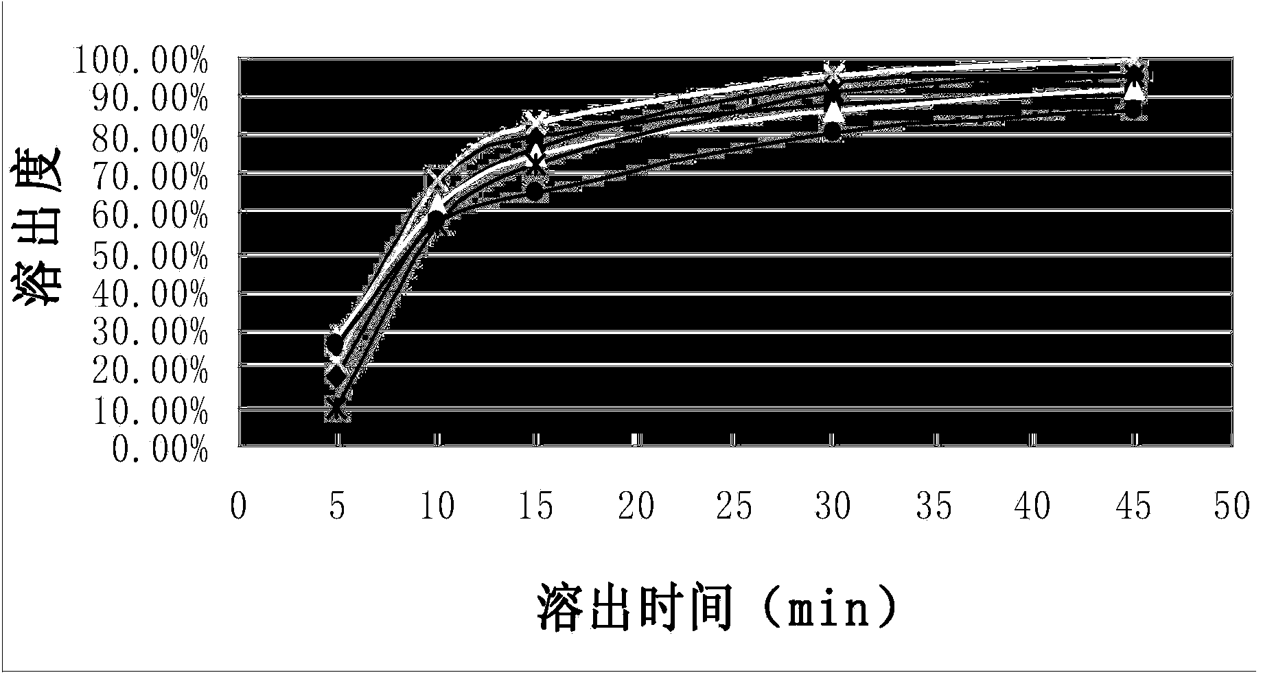 Flunarizine hydrochloride composition capsule and preparation method thereof