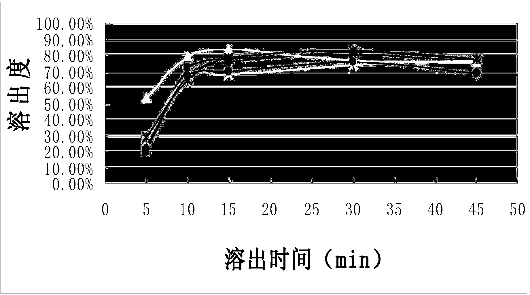 Flunarizine hydrochloride composition capsule and preparation method thereof