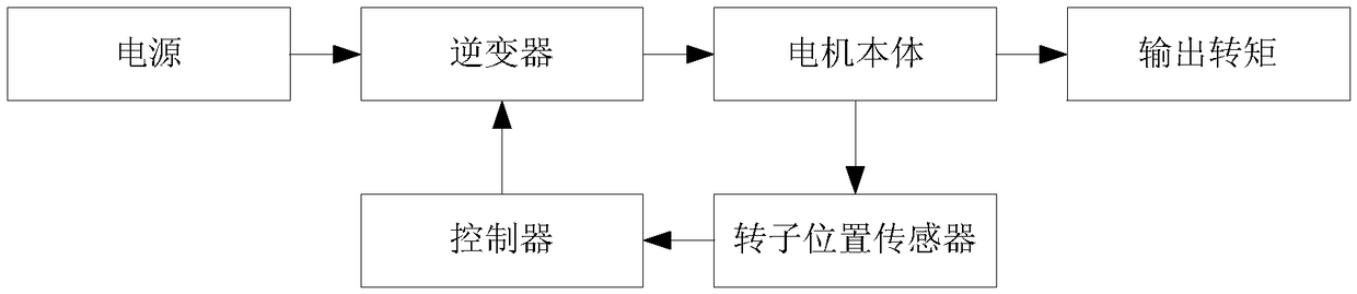 Permanent magnet brushless motor Hall position sensor fault diagnosis method