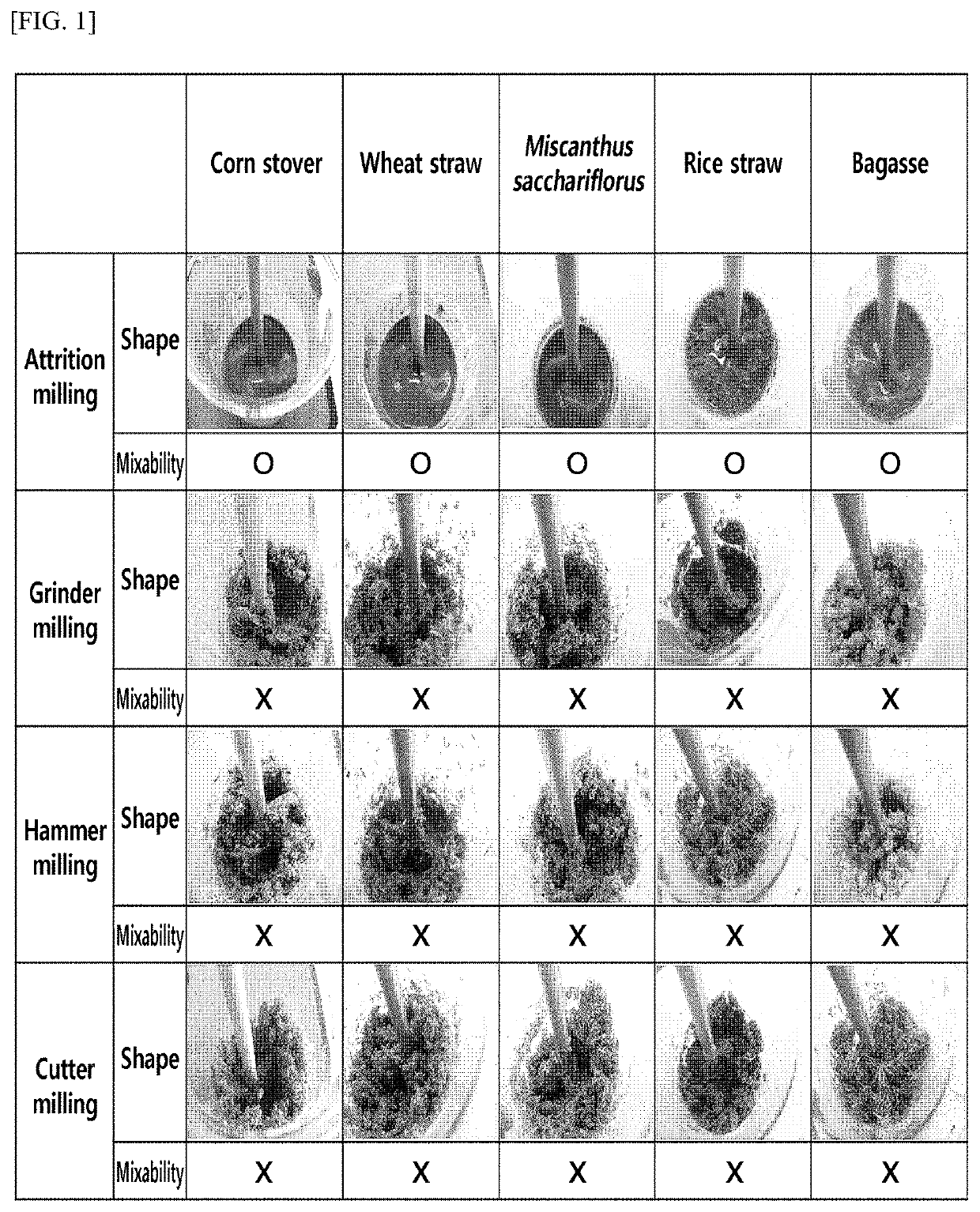 Physically pretreated biomass composition comprising a high concentration of biomass