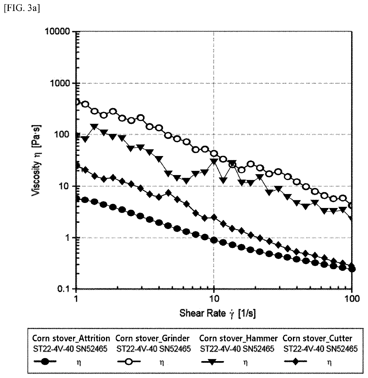 Physically pretreated biomass composition comprising a high concentration of biomass