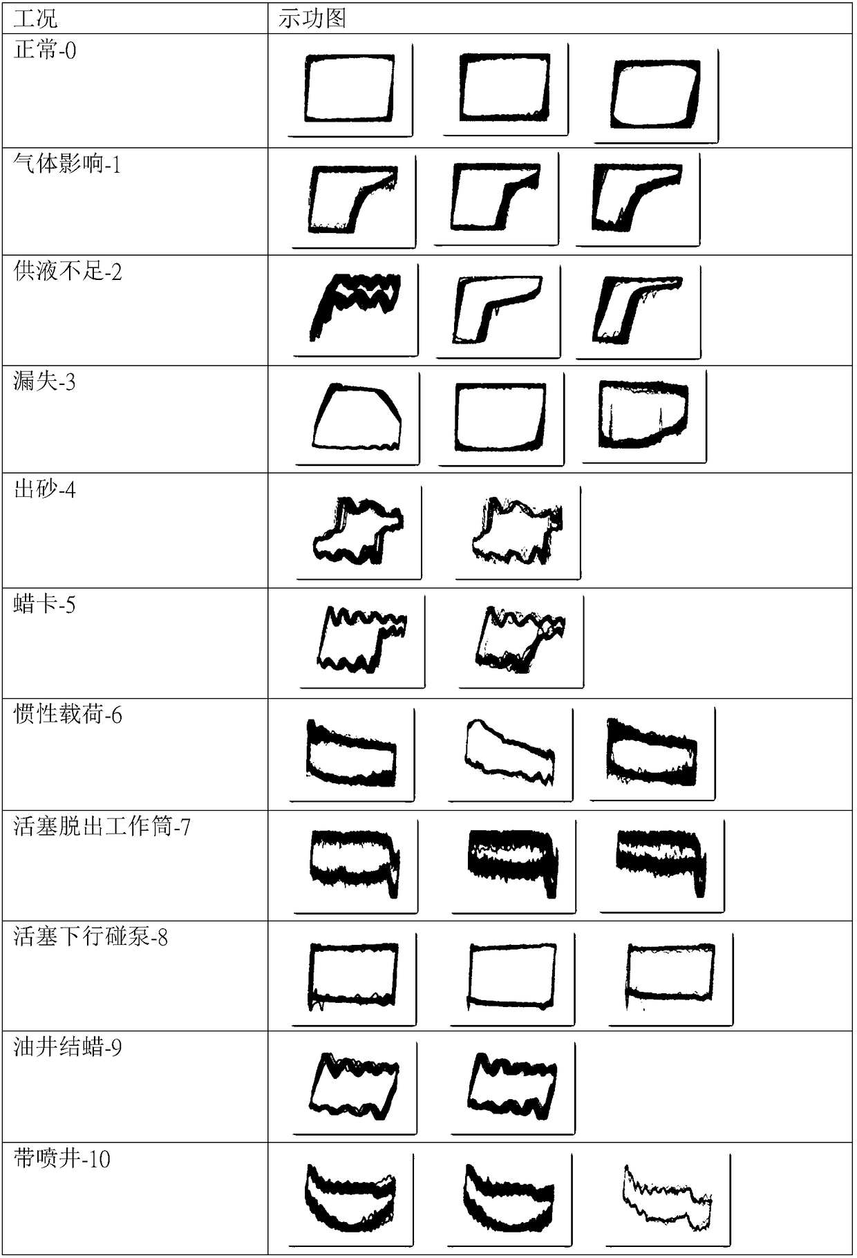 Working condition identification method for indicator diagram of beam pumping unit based on integrated learning