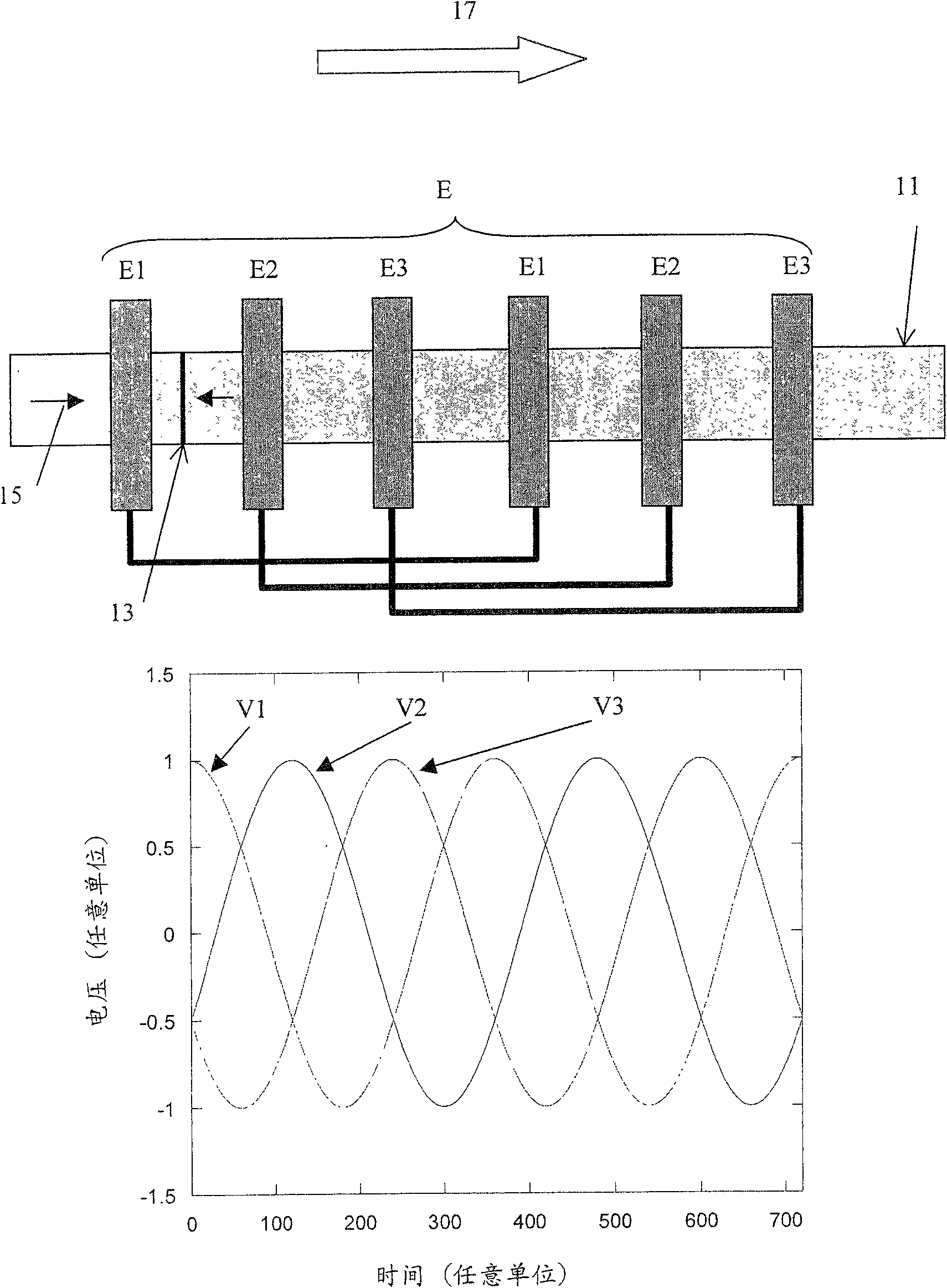 Drive system and method for moving domain wall of ferromagnetic conduit