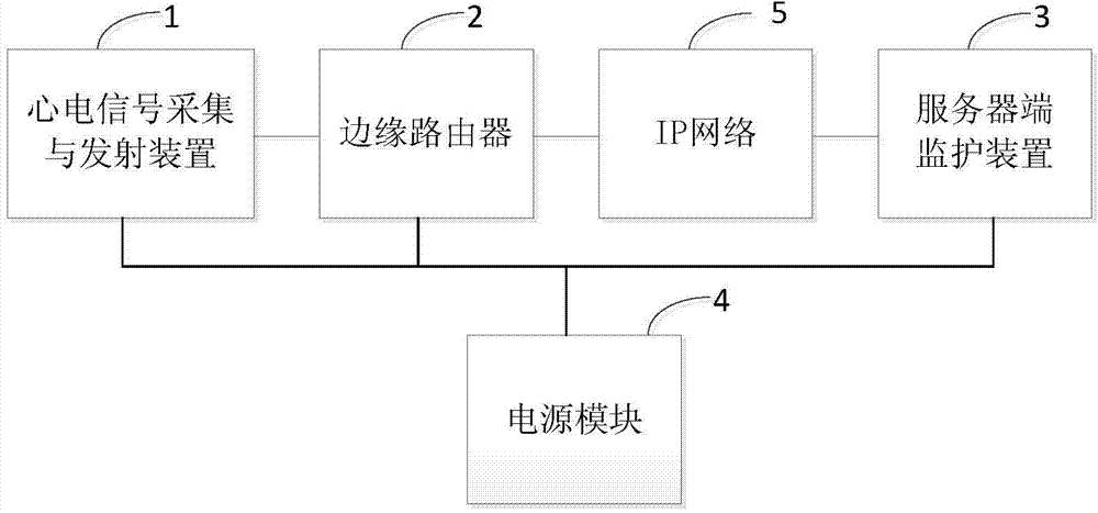 Wireless remote electrocardiograph monitoring system