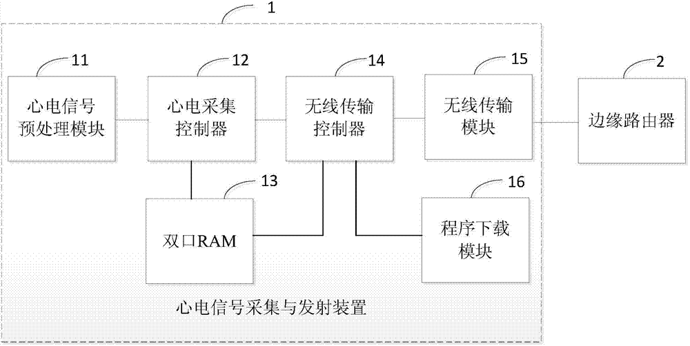 Wireless remote electrocardiograph monitoring system